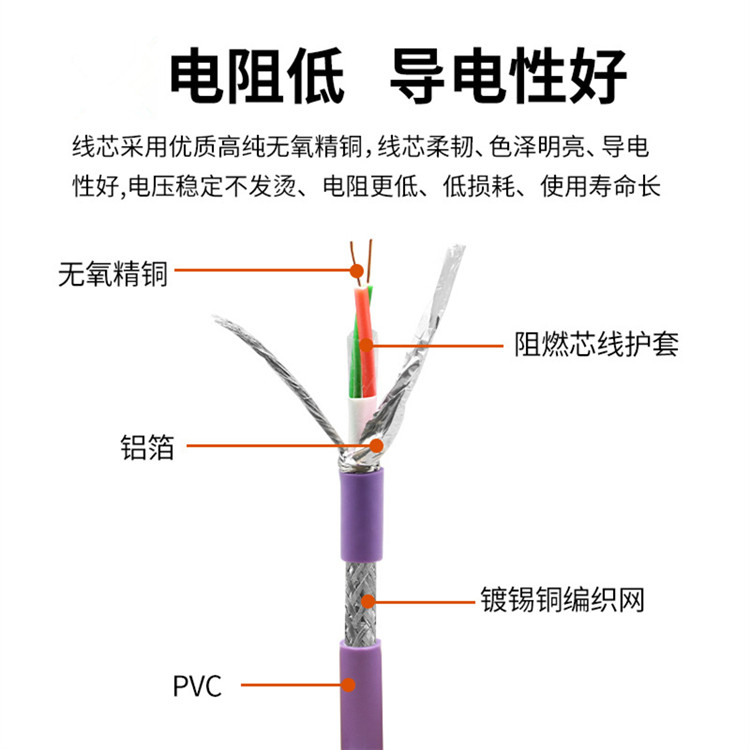 SERVOFD796 CP屏蔽數據電纜