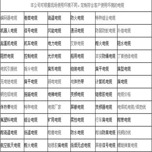 PVV22鎧裝信號電纜