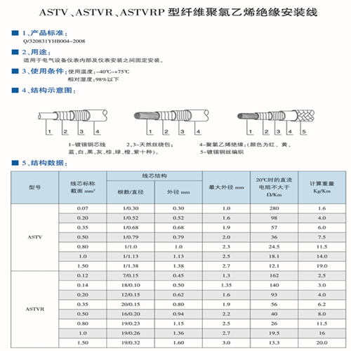 ASTV、ASTVR、ASTVRP高溫安裝線